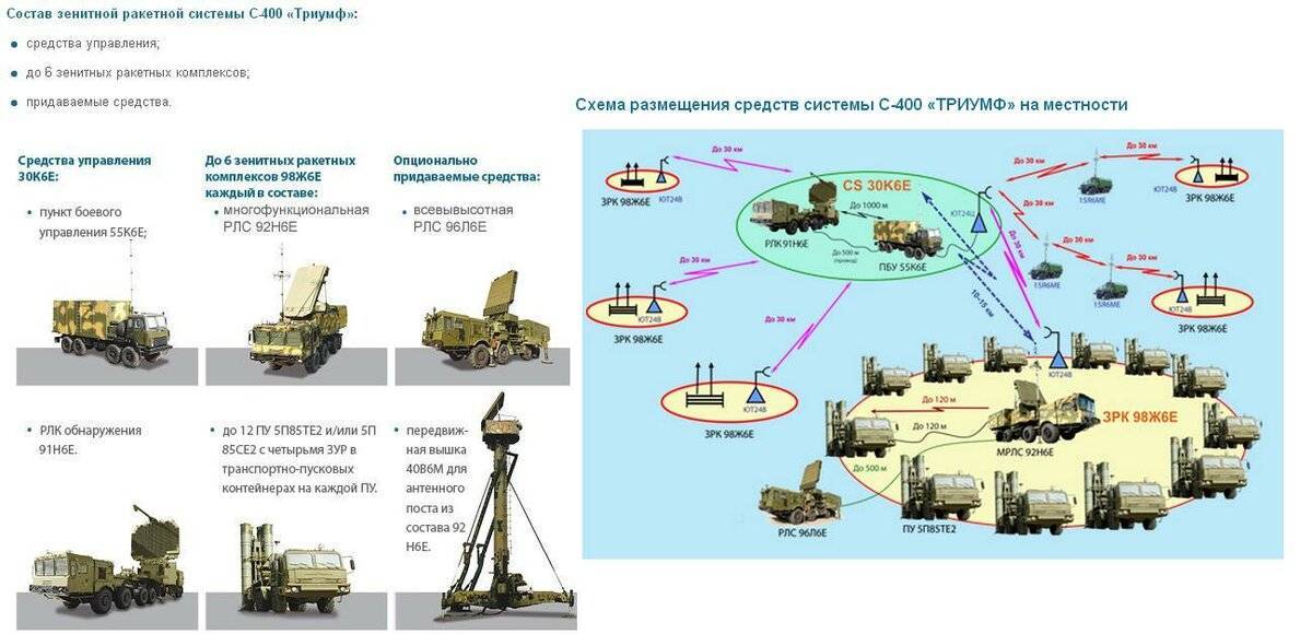 От «катюши» до «торнадо»: как совершенствуются российские реактивные системы залпового огня — рт на русском
