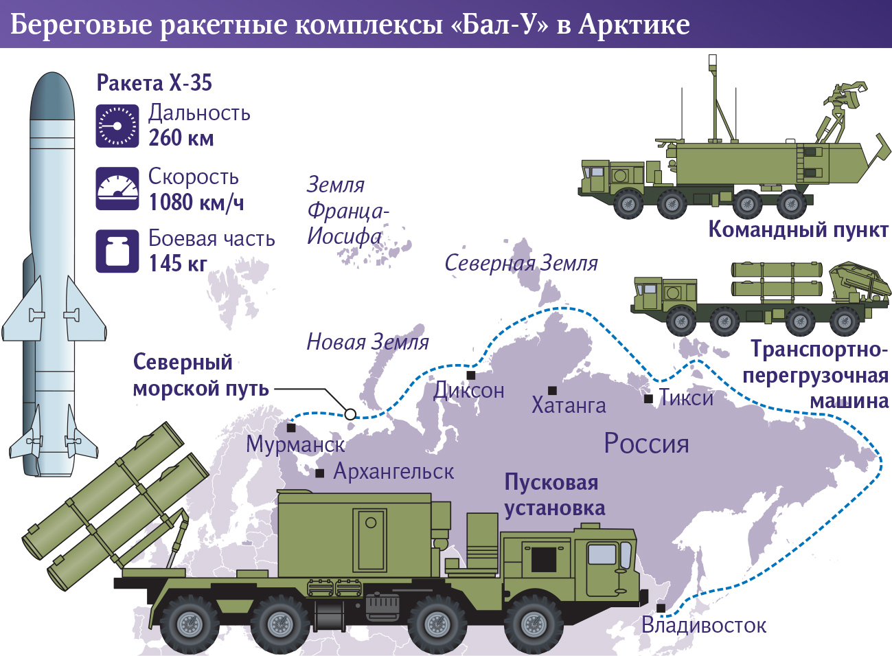 ✅ противокорабельный ракетный комплекс п-800 «оникс» (ссср) - iam-fighter.ru