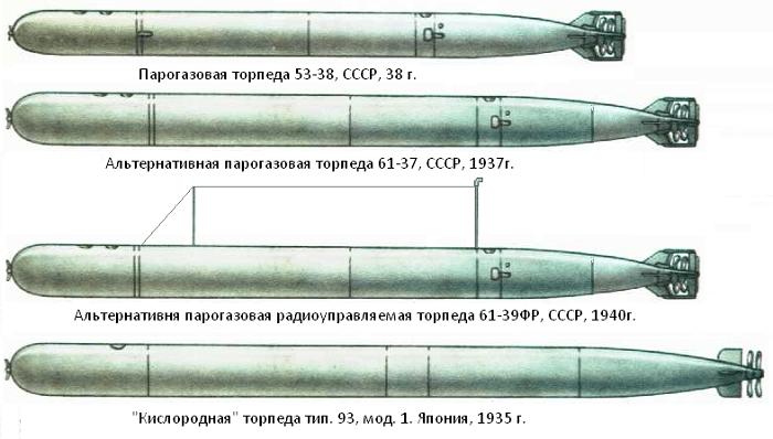 ✅ ракетно-торпедный комплекс рпк-7 «ветер» (ссср) - legguns.ru