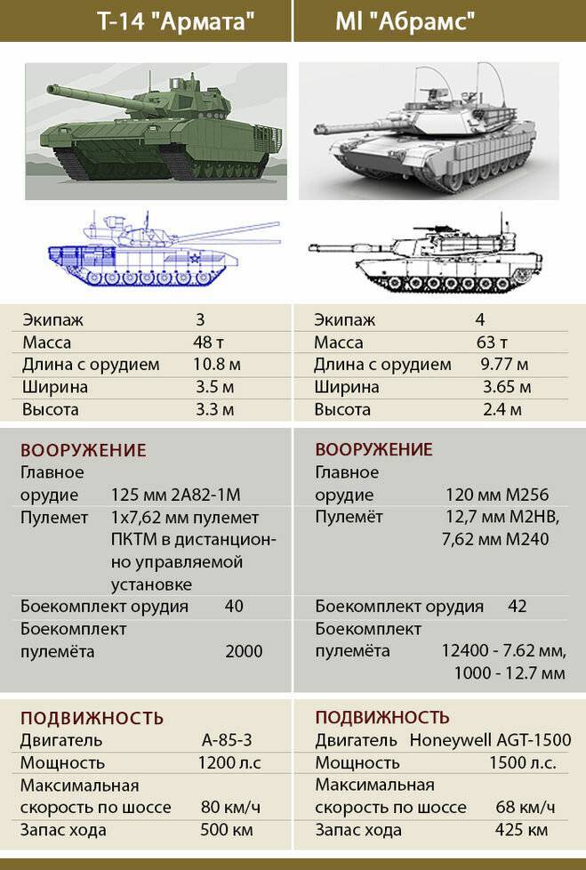 Советский средний танк т-64