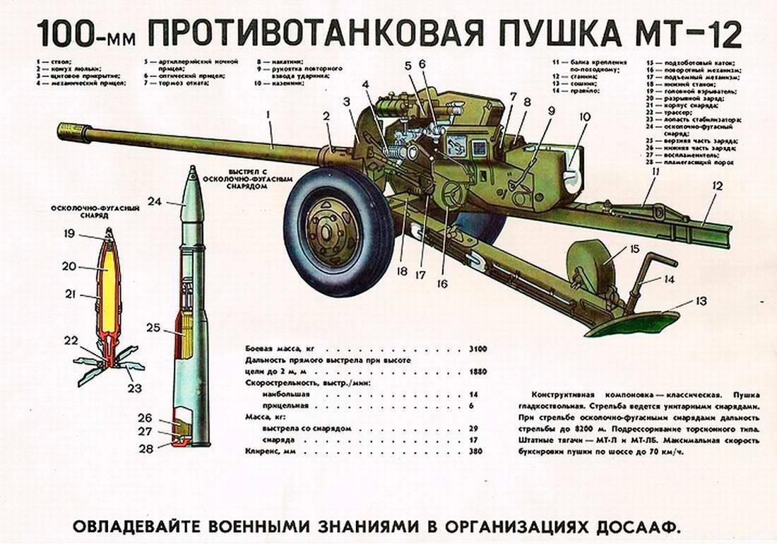 Советская 122-мм корпусная пушка 1931/1937 года – орудие прорыва