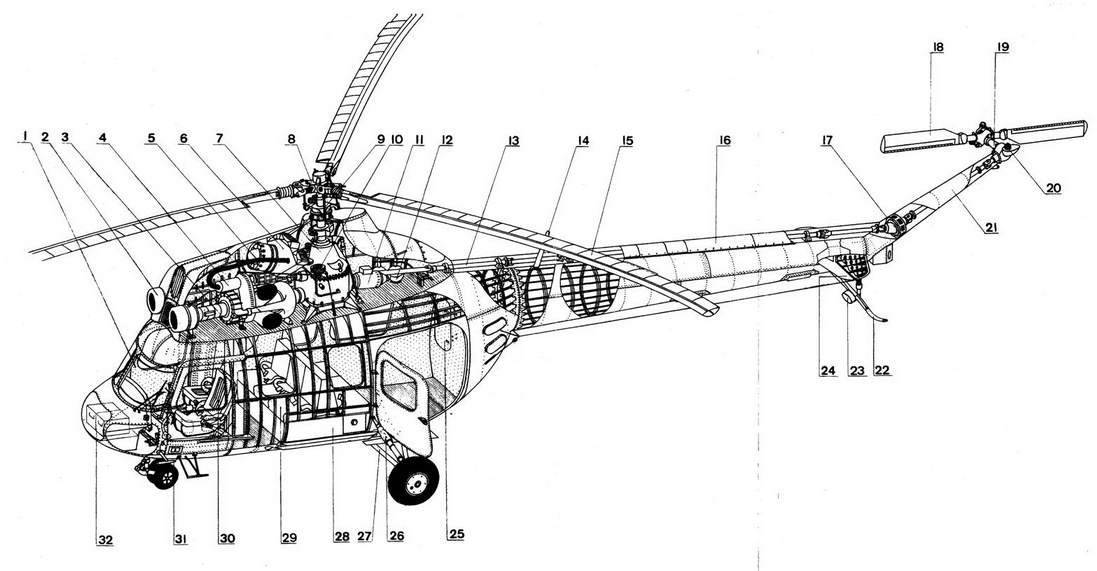 Вертолет ми-1 фото. видео. характеристики. скорость