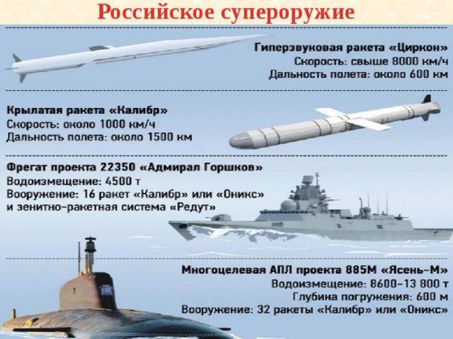 Опаснее «калибра»: россия начала испытание гиперзвуковой ракеты «циркон» - газета труд