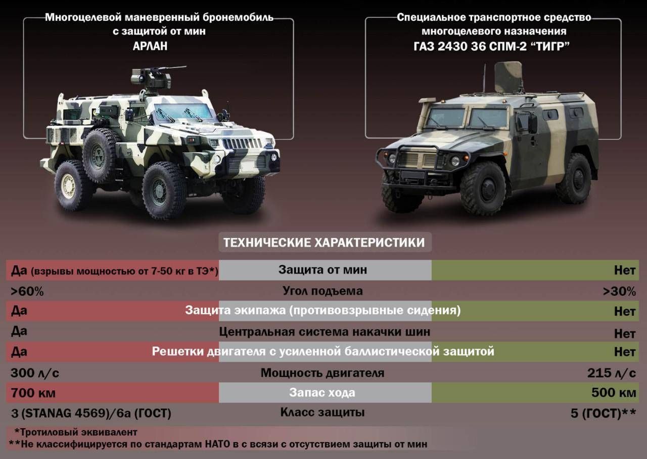 M1117 armored security vehicle — вики