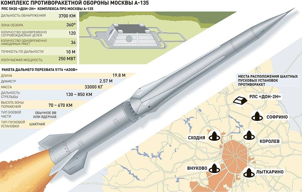 Противокорабельный ракетный комплекс п-500 «базальт»