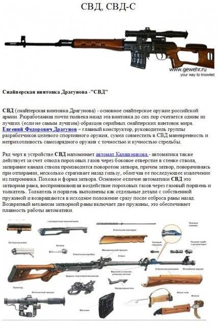 7,62мм снайперская винтовка драгунова (свд)