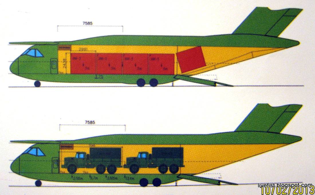 Ил-276 перспективный многоцелевой транспортный самолёт