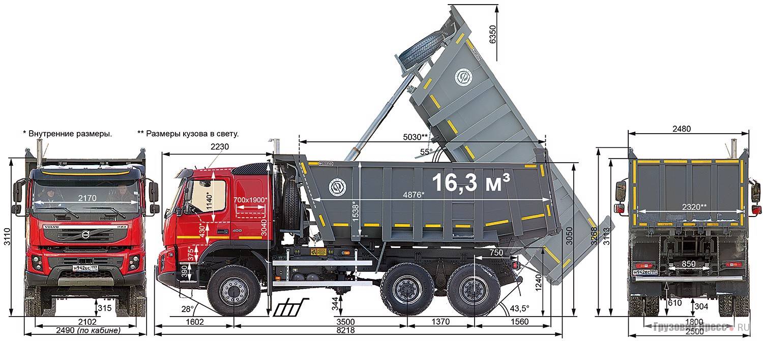 Обзор больших грузовиков: как называются такие фуры, сколько в них лошадиных сил