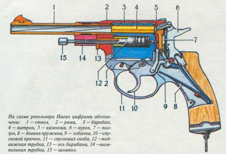 Лазерные бластеры и мачете: из чего стреляли советские космонавты