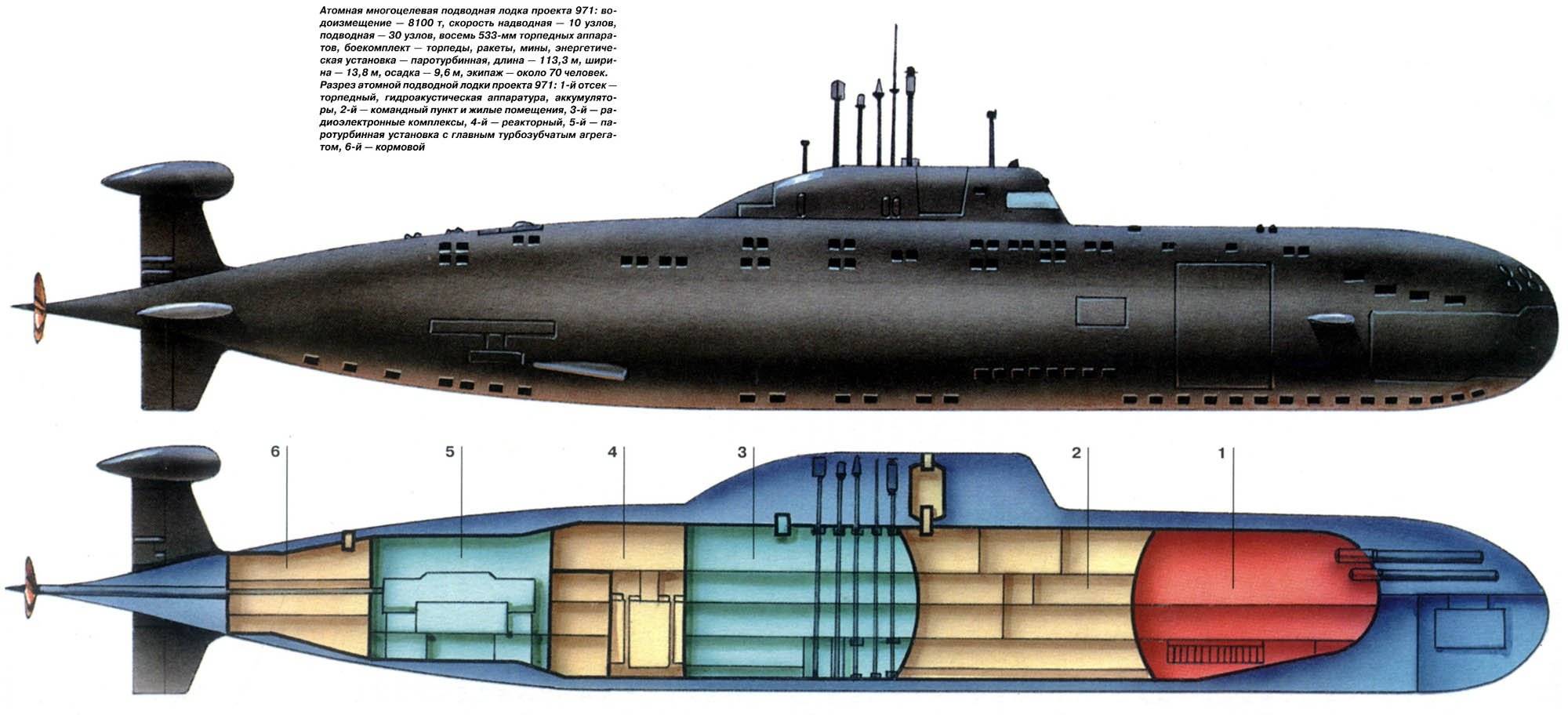 Хаски (подводная лодка) — вики