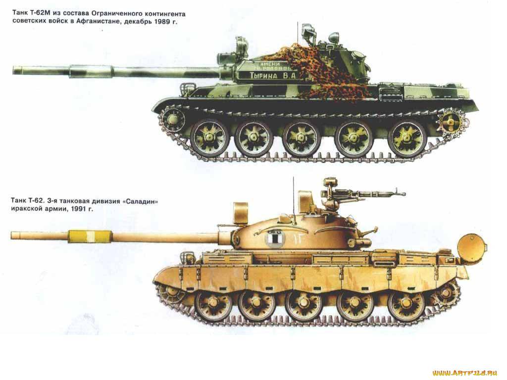 Танковые войска россии