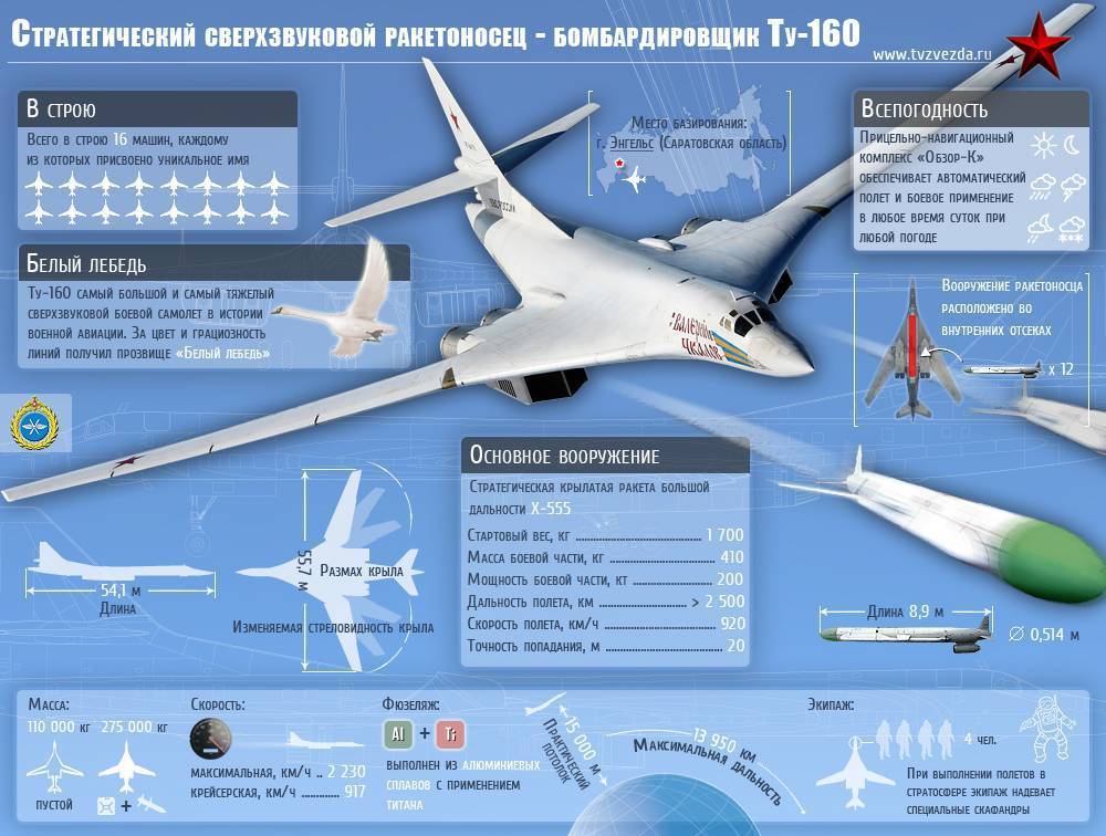 Белый лебедь российской авиации – Ту-160