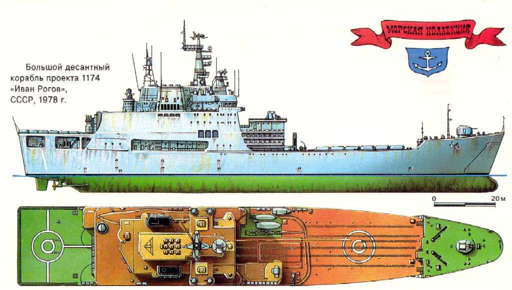 Десантный корабль типа иван рогов
