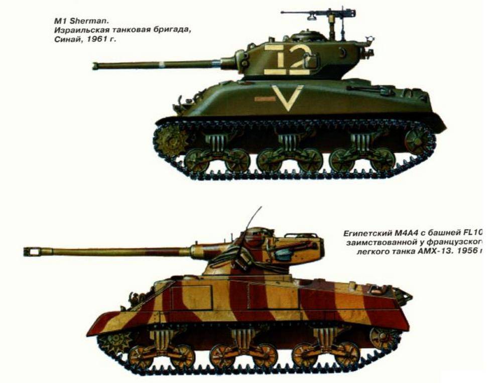 Танки сша. американские танки времен первой и второй мировой войны, современные танки