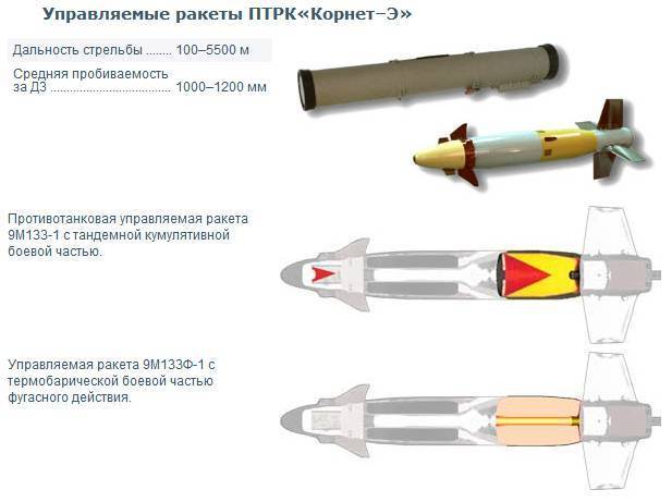 Авиационные противотанковые управляемые ракеты ведущих зарубежных стран (2011). российские противотанковые управляемые ракетные комплексы (птрк-птур) – эволюция развития