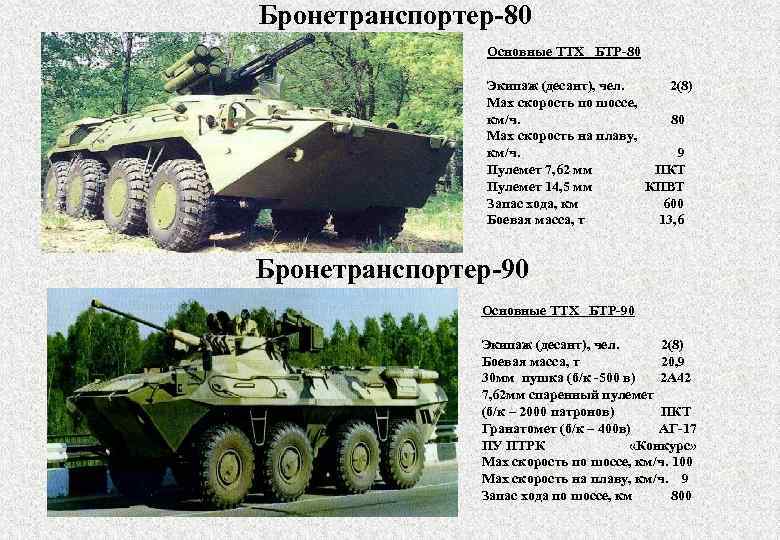 Российская боевая машина пехоты бмп-2