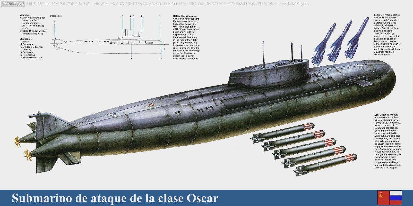 Подводная лодка класса "оскар"