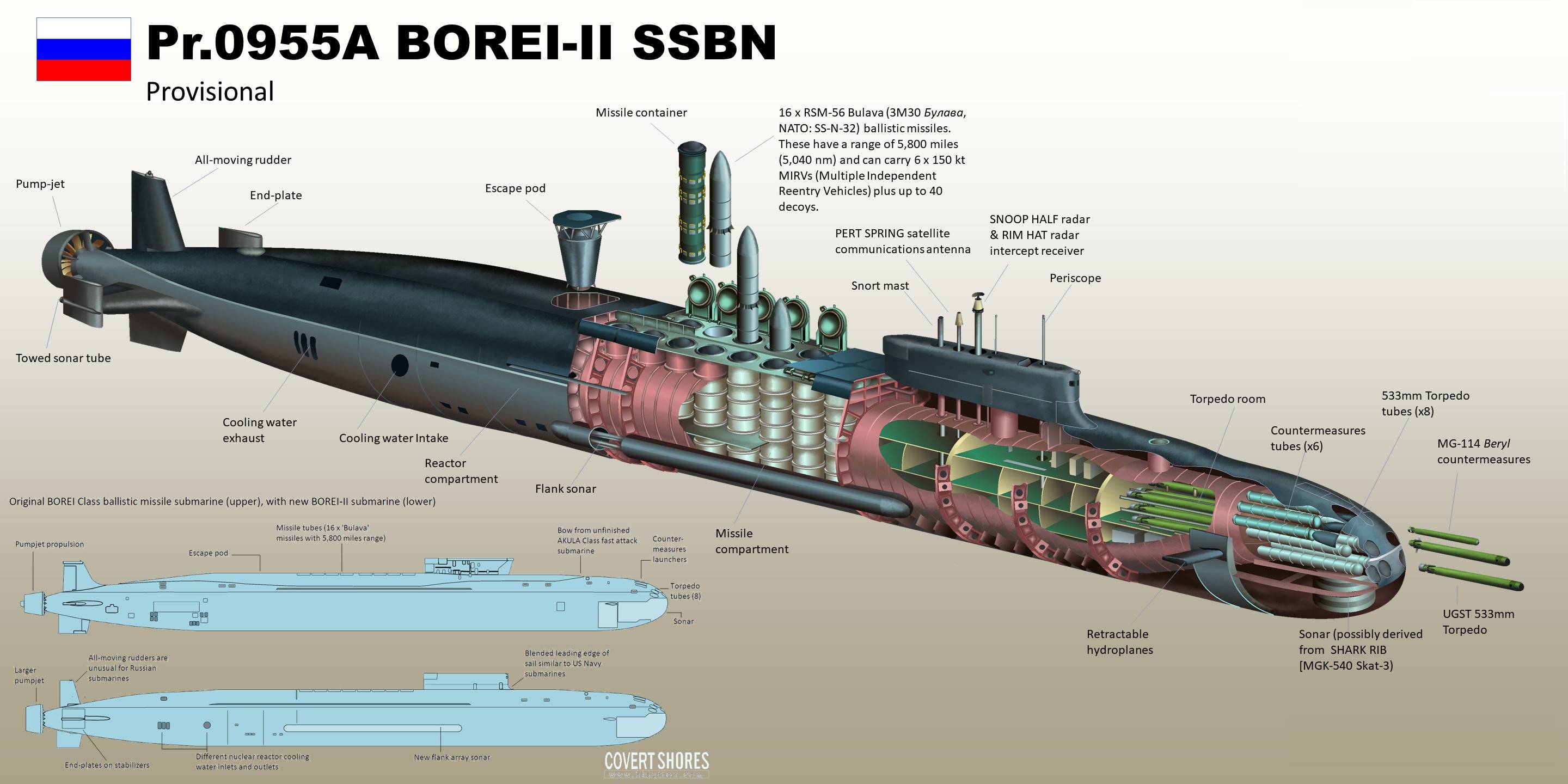 Атомная подводная лодка "юрий долгорукий"