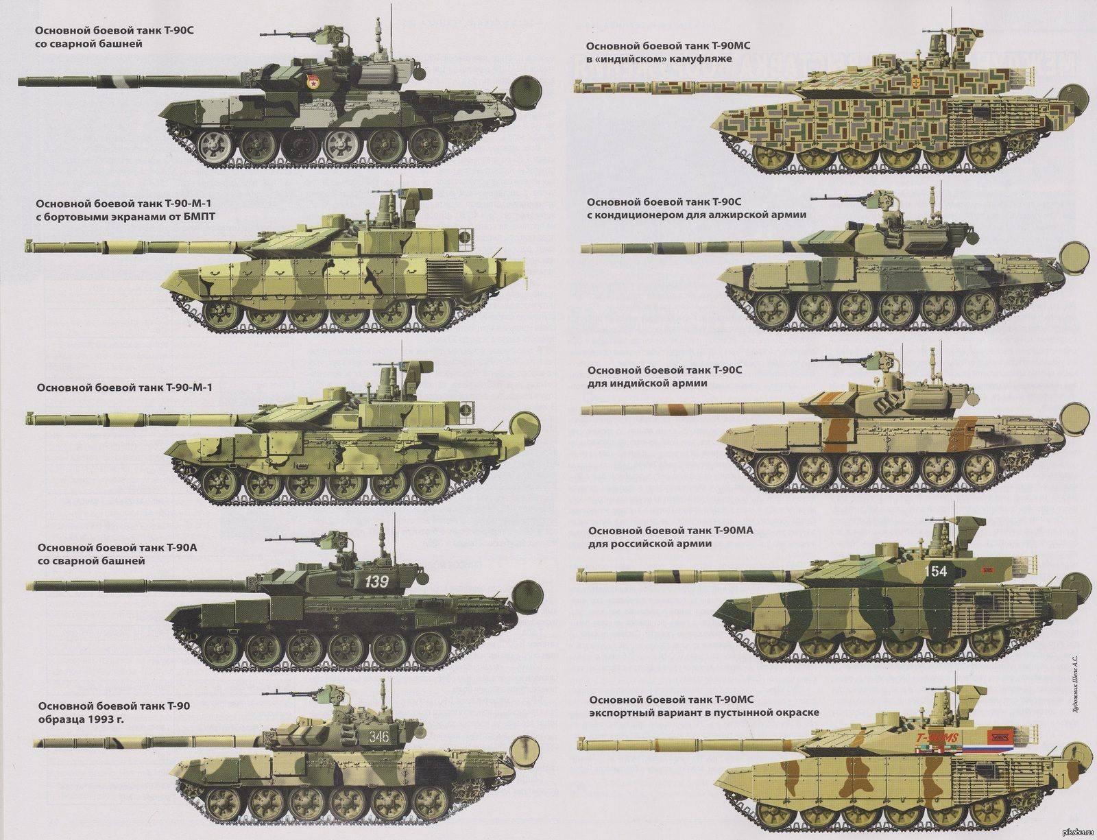 Французкие танки:танк леклерк (leclerc) block i,block ii,block iii: характеристики, вооружение, двигатель
