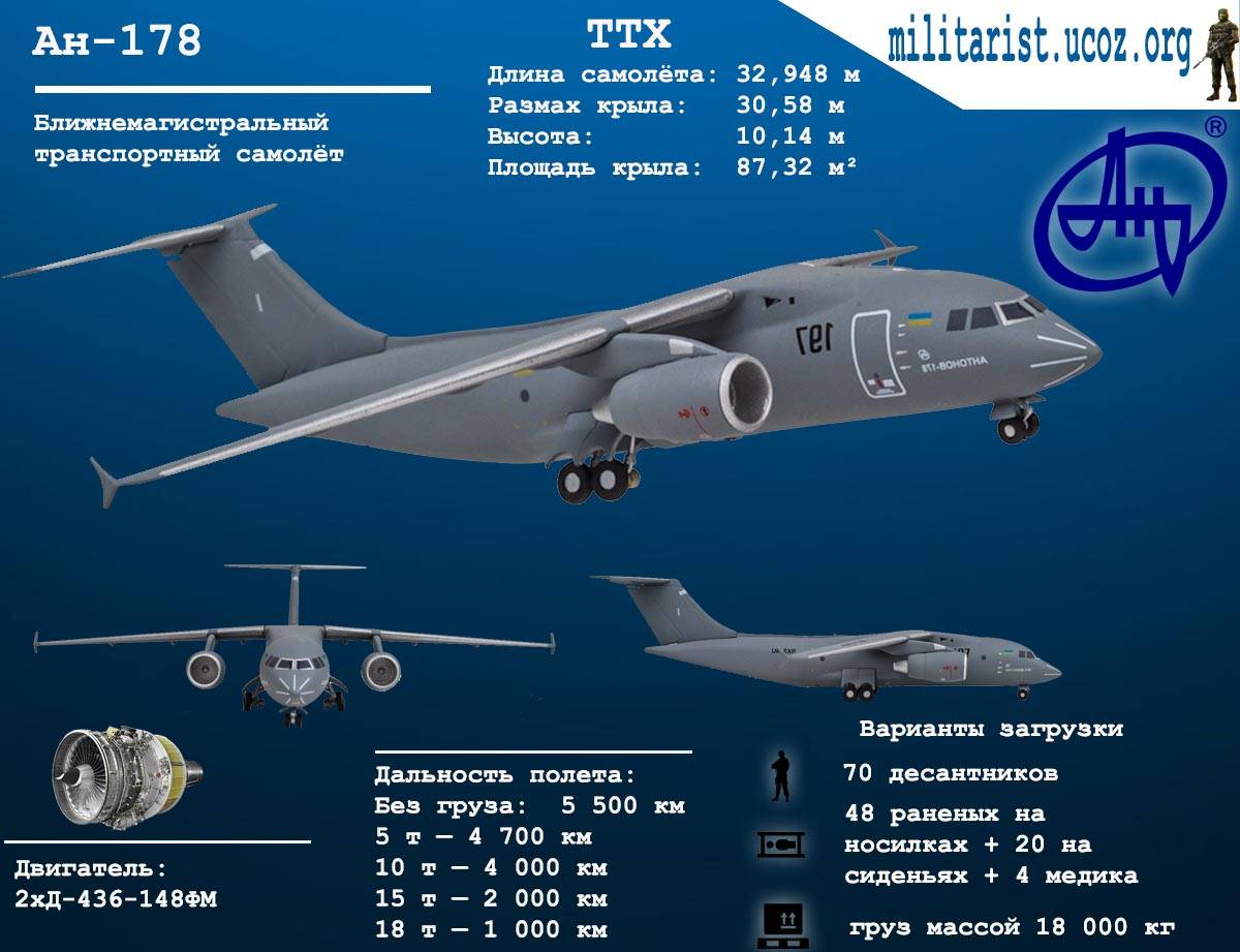 Ту-134 скорость. размеры. вместимость. расход топлива. история. дальность полета / гражданские самолеты / авиация / вооружение / арсенал-инфо.рф