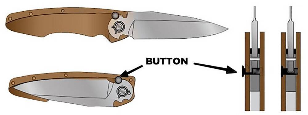 Ножи - всё о ножах: автоматические ножи | выкидной нож
