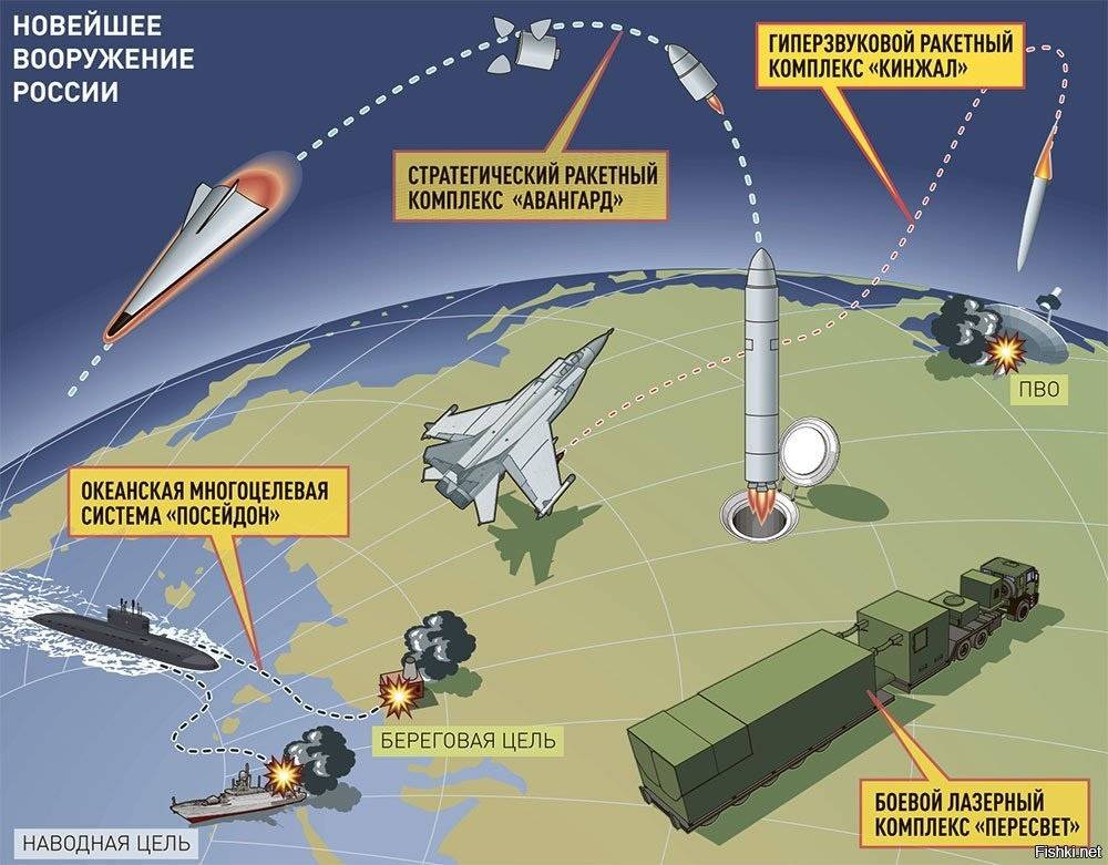 Comm • минобороны раскрыло возможности новейшей ракеты «сармат»
