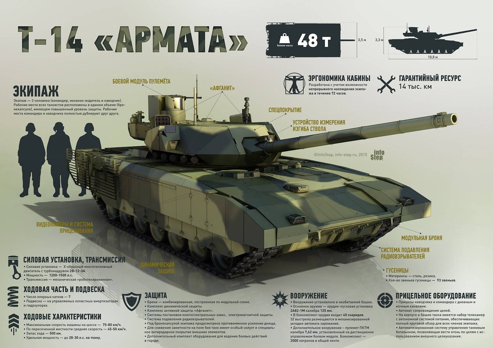 Армата т-14, сколько танков выпустили до 2021 года и какой рейтинг у танка в мире