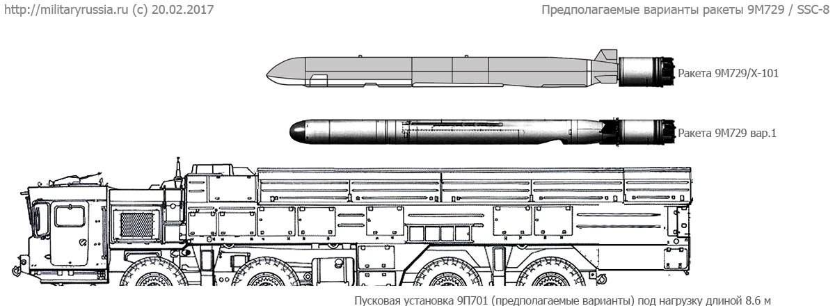 Оперативно-тактический ракетный комплекс «искандер», его особенности