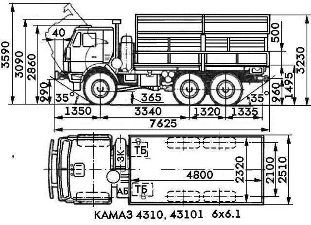 Камаз-53213. технические и эксплуатационные характеристики. отзывы владельцев и водителей
