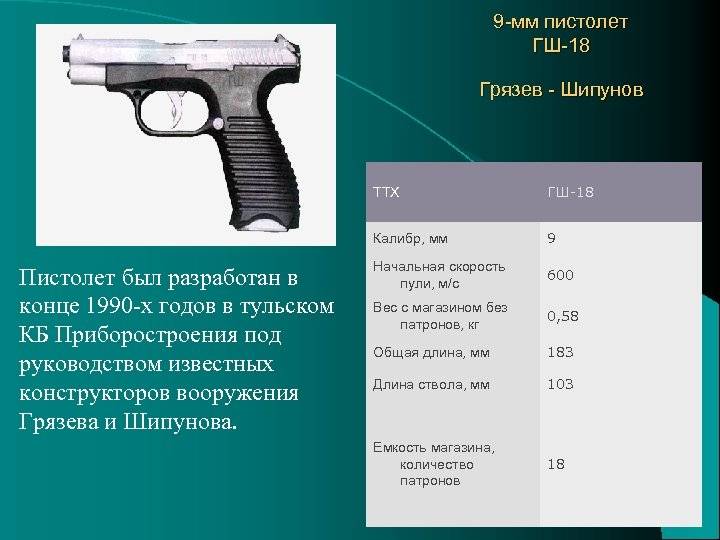 Пистолет гш-18 - правнук пистолета «токарева» дегтярёв литература по стрельбе патроны для стрельбы каталог оружия пистолет гш-18