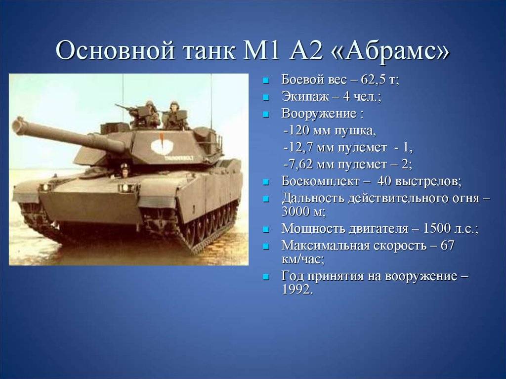 M1 abrams - основной боевой танк сша | tanki-tut.ru - вся бронетехника мира тут