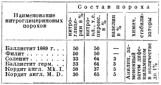 самый простой рецепт пороха. Смотреть фото самый простой рецепт пороха. Смотреть картинку самый простой рецепт пороха. Картинка про самый простой рецепт пороха. Фото самый простой рецепт пороха самый простой рецепт пороха. Смотреть фото самый простой рецепт пороха. Смотреть картинку самый простой рецепт пороха. Картинка про самый простой рецепт пороха. Фото самый простой рецепт пороха