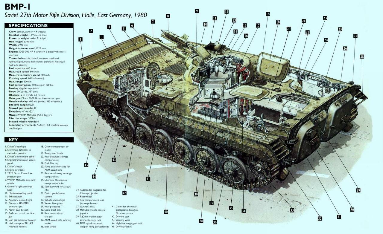 Боевой бронированный землеройный двигатель m9 ​​- m9 armored combat earthmover