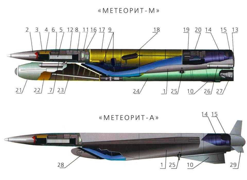 П-70 «аметист» (4к66) - противокорабельная ракета подводного старта
