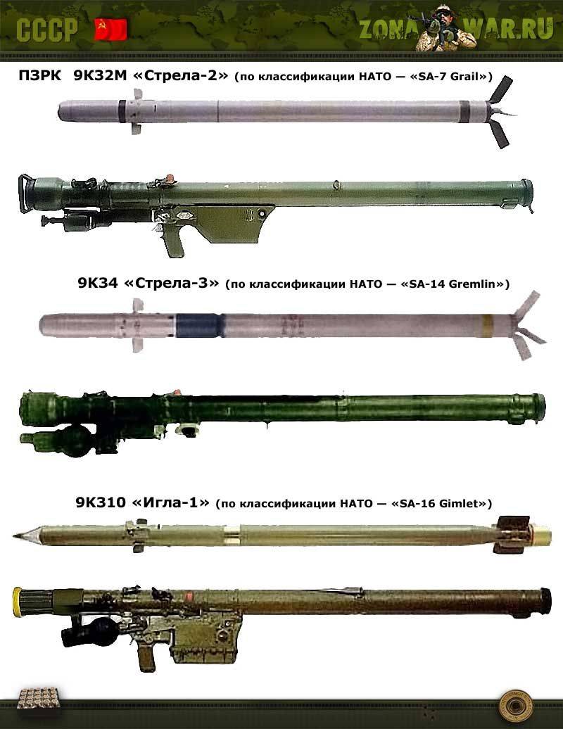 ✅ зенитный ракетный комплекс 9к35 стрела-10св (ссср) - iam-fighter.ru