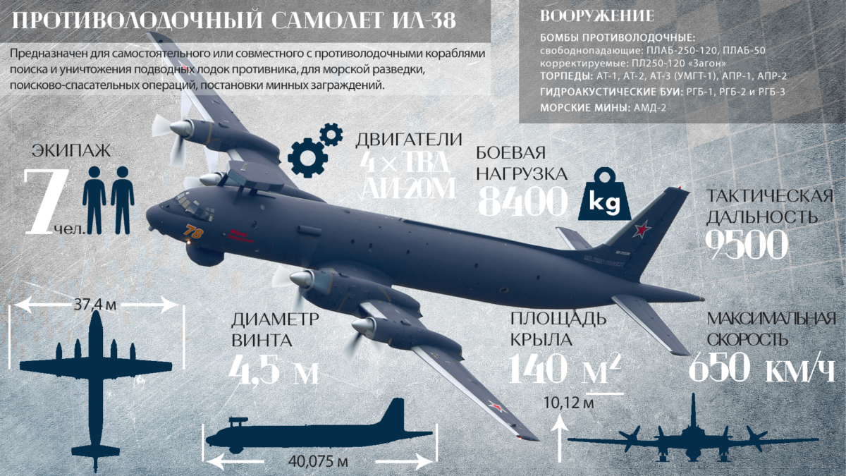 Бомбардировщики список. Противолодочный самолет ил-38н. Самолет ил-38 технические характеристики. Противолодочных самолетов ил-38 и ил-38н⁠⁠. Ил 38 противолодочный.