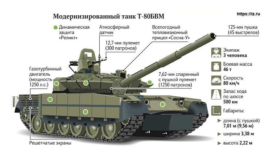 Танк Т-80 ТТХ, Видео, Фото, Скорость, Броня