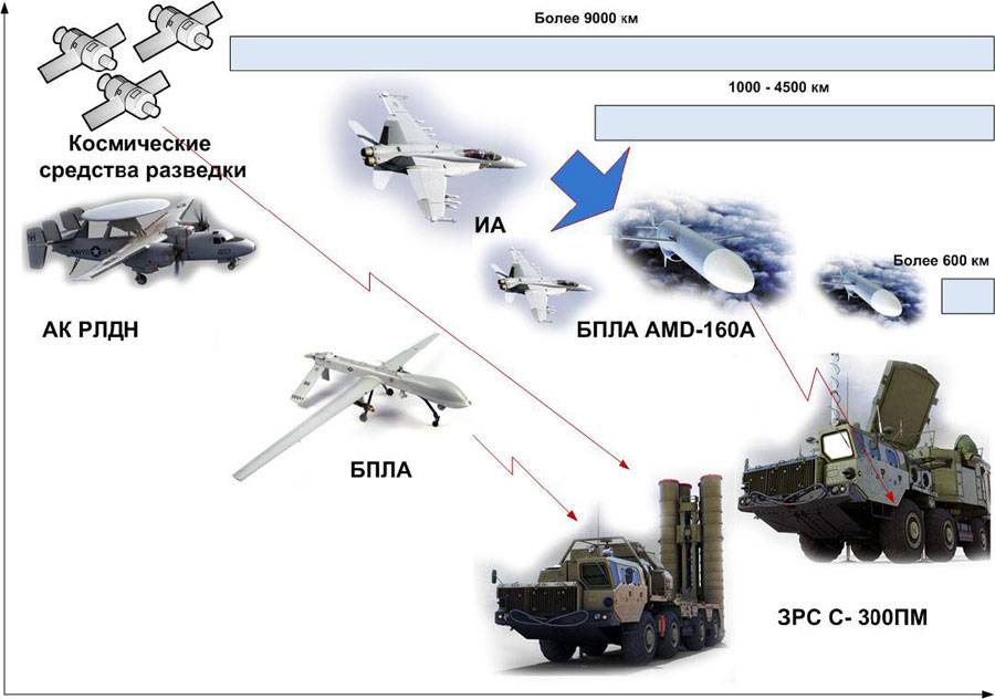 Радиоэлектронное вооружение кораблей, аппаратура обеспечения электромагнитной совместимости • военное дело