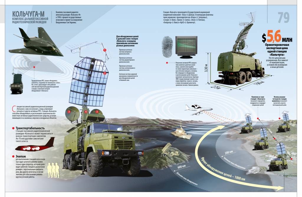 Космическая «лиана»: как россия формирует систему радиоэлектронной разведки