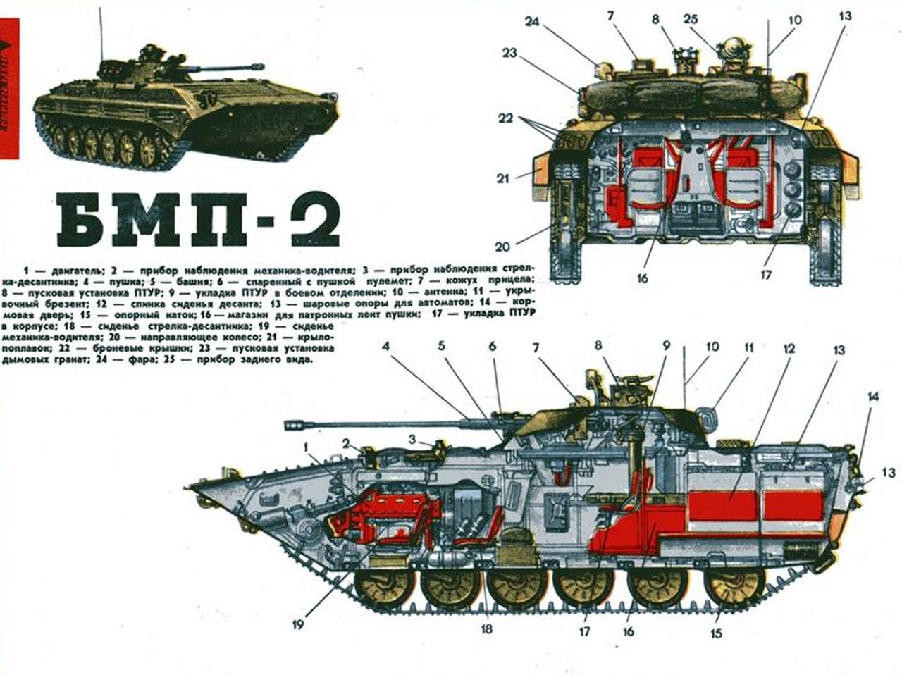 Боевая машина пехоты бмп-2, подробный обзор