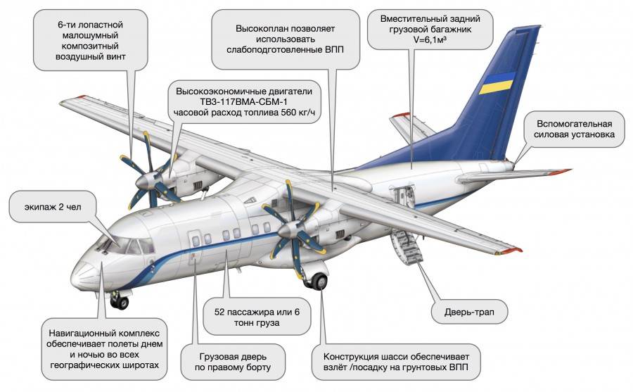 Ту-104 двигатель. размеры. история. дальность полета. практический потолок / гражданские самолеты / авиация / вооружение / арсенал-инфо.рф