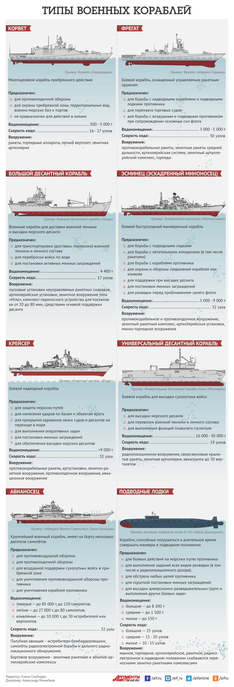История вмф ссср - военный состав военно-морского флота ссср