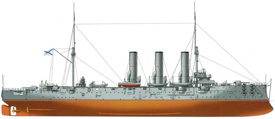 Крейсер типа "паллада" - википедия - pallada-class cruiser