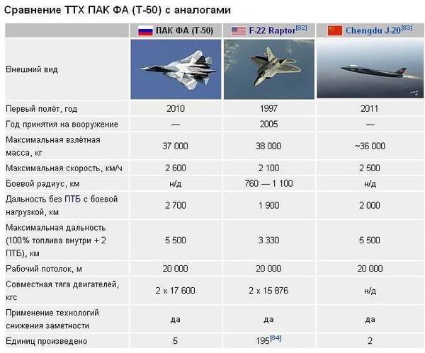 Каким потенциалом обладает миг-35 – новейший российский истребитель (видео) – новости руан