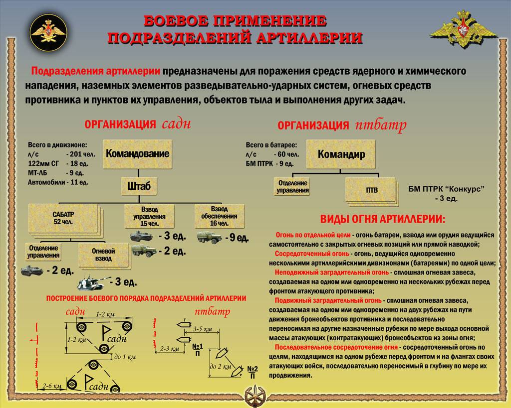 «актуальность применения танков не исчезла»: какие новые тактические приёмы осваивает российская армия — рт на русском