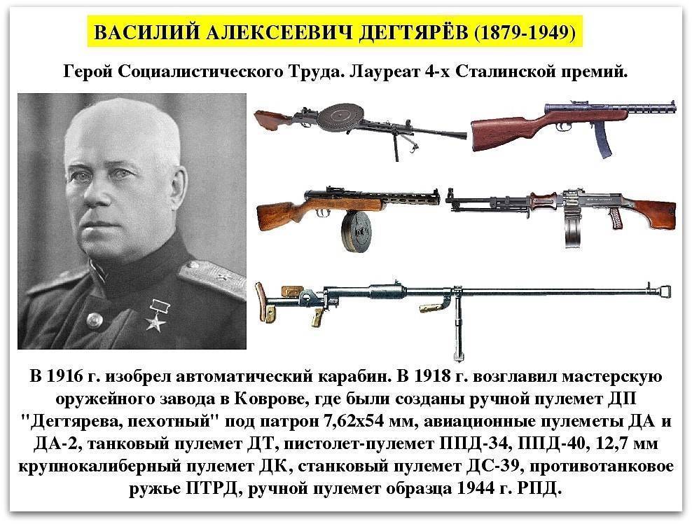 Николай фёдорович макаров - оружейник, биография и фото