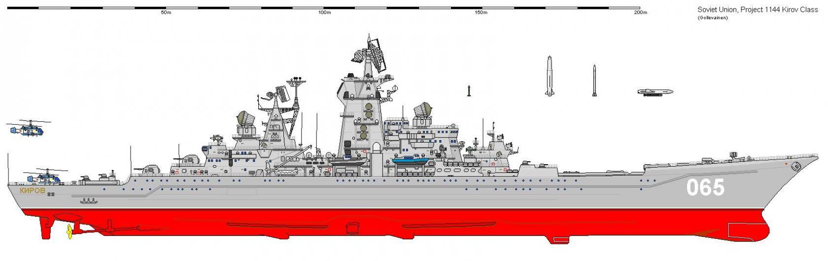 Обзор и анализ характеристик кораблей проекта 1144