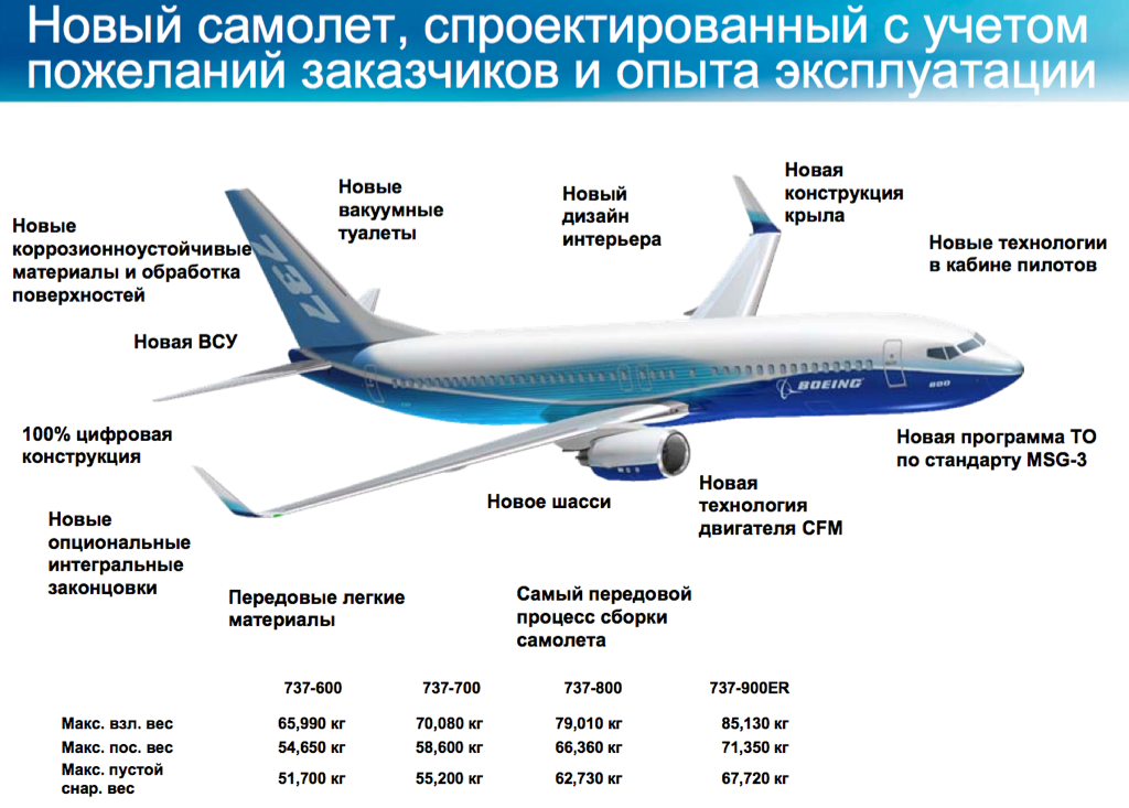 Ту-214. фото. видео. схема салона. характеристики. отзывы.