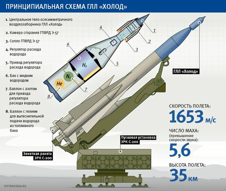 Ракетный комплекс рс-24 “ярс” — основа ядерной триады россии - hi-news.ru