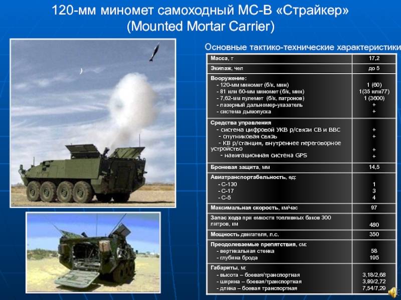 ✅ cамоходный миномет m125 (сша) - legguns.ru